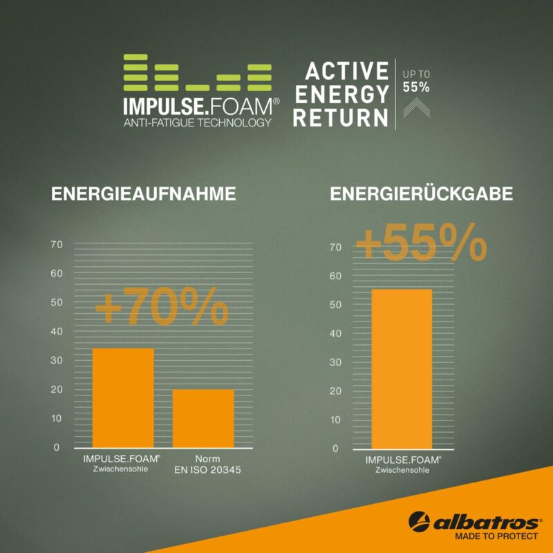 Hoge Werkschoen Albartos Ultratrail Olive S3 - Afbeelding 8